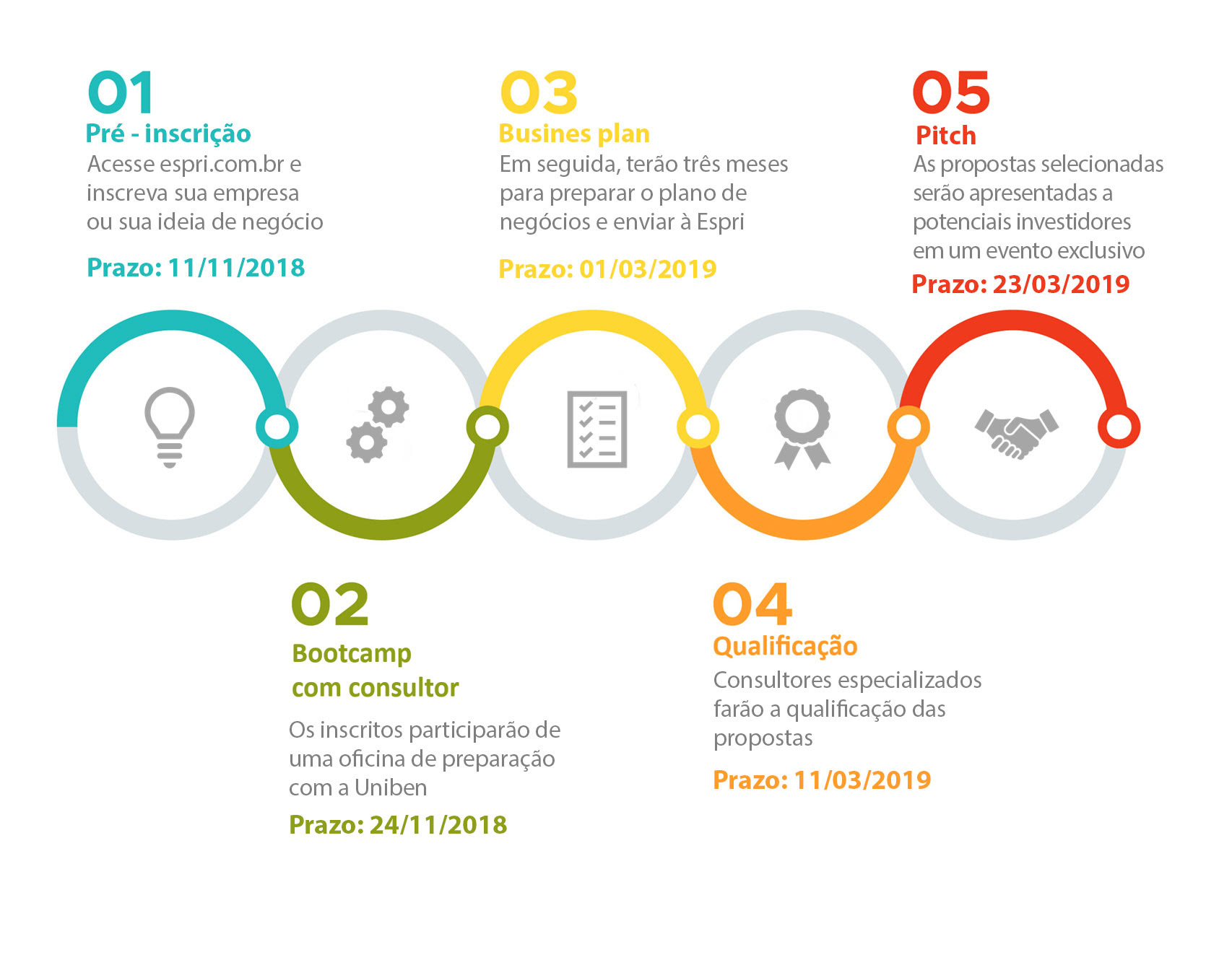 arena investidor processo
