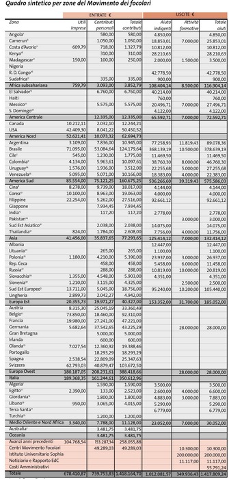 Grafico_Pag_19_rid