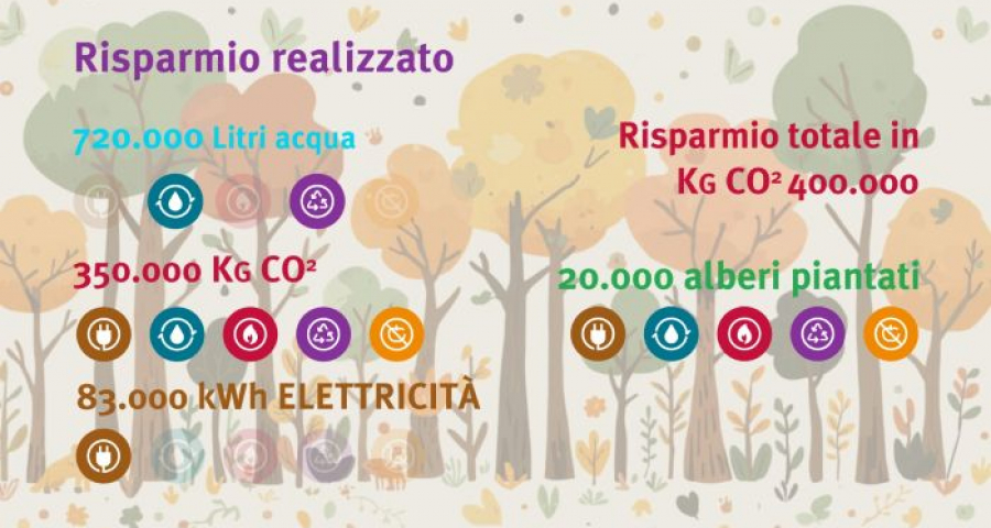 #EcoGive Race 2025-2026: pequenos gestos, grandes impactos. Premiação na Vila da Terra