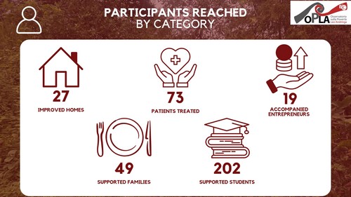 EN Report 2025 Partecipanti Categoria 500 rid