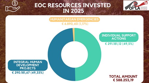 EN Report 2025 Risorse 500 rid