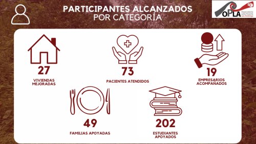 ES Report 2025 Partecipanti Categoria 500 rid