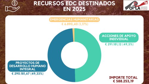 ES Report 2025 Risorse 500 rid