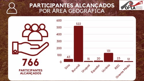 PT Report 2025 Partecipanti Area Geografica 500 rid