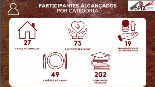 PT Report 2025 Partecipanti Categoria 500 rid