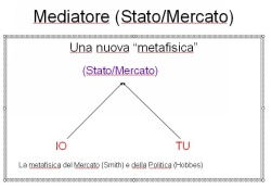 Stato_Mercato